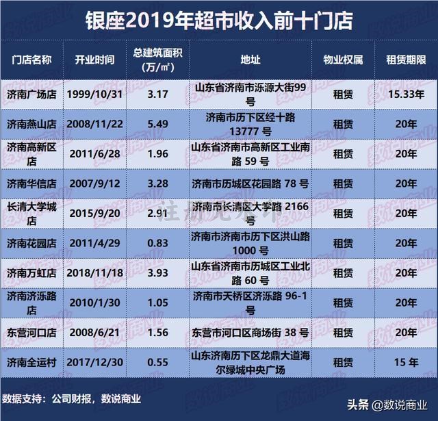 济南银座体系2019年（济南银座商城股份有限公司）「济南银座商城有限责任公司」