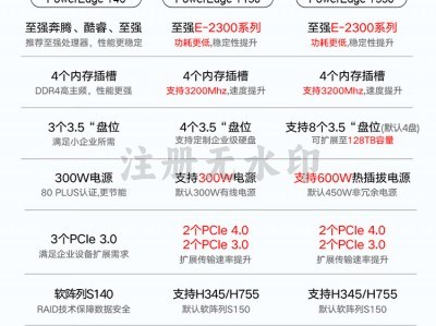 戴尔服务器定名查询_戴尔服务器编号「戴尔服务器编号在哪里」