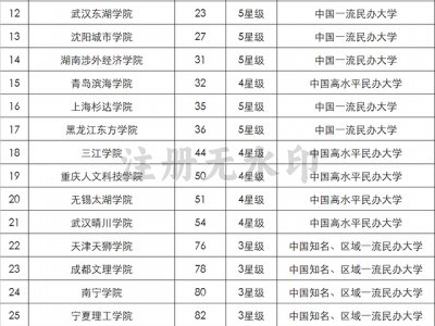 中公排名体系2018_中公排名查询「中公排名查询系统」