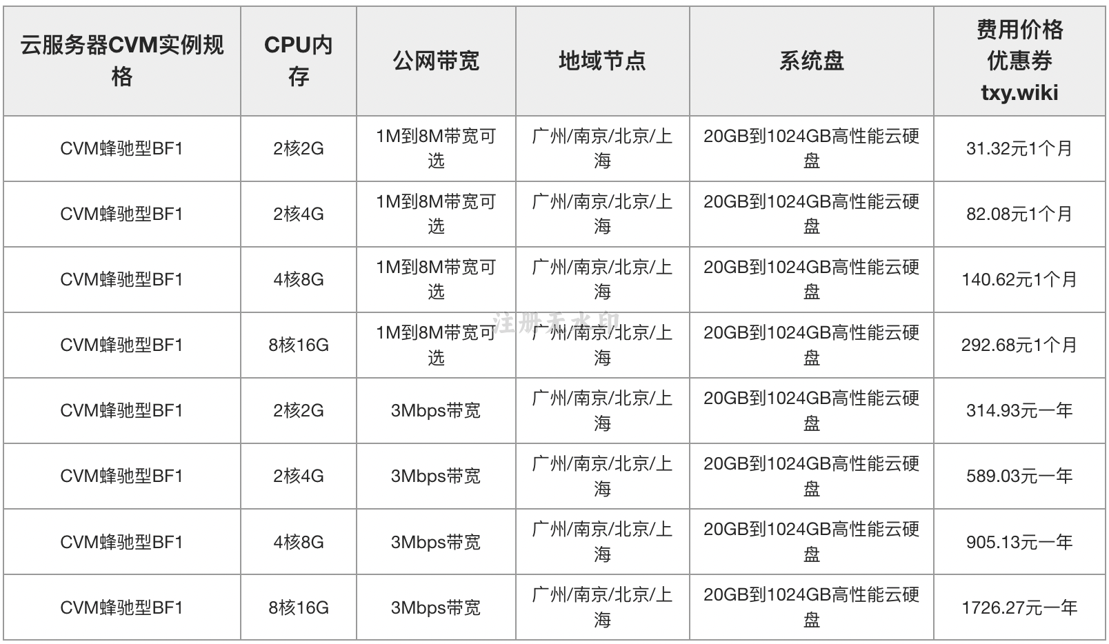 服务器宽带种类_服务器带宽的作用「服务器的带宽有什么用」
