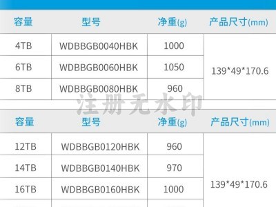 12t硬盘的代价表_12t硬盘容量「12t硬盘正常价」