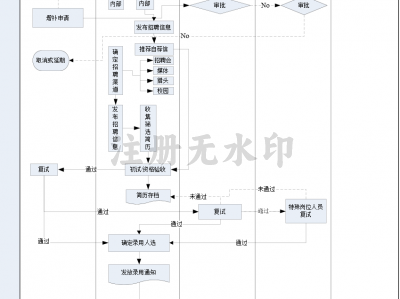 2016自考雇用管理体系_自考本科雇用管理「自考本科招聘管理」