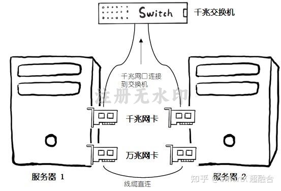 超融合三台服务器怎么毗连_超融合三台服务器怎么毗连电脑「超融合需要几台服务器」