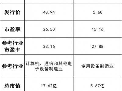 丽水服务器采购公告公示（丽水服务器采购公告公示网）「丽水 服务」
