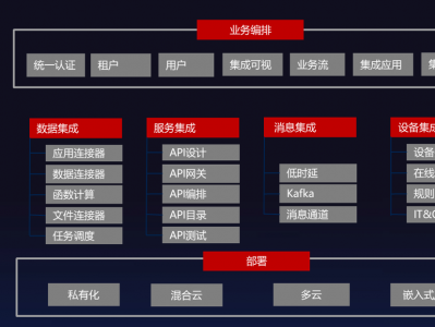 gartner魔力象限服务器_服务器 魔力象限「gartner2019服务器魔力象限」