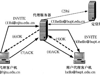 centossip服务器搭建（centos做服务器）「centos 搭建服务器」