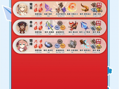 原神能不能跨服务器组队_原神可以跨服加好友

吗「原神可以跨服加好友吗?」