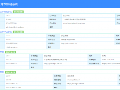 2022江门在线培训体系
（江门培训中心

）「江门培训网」