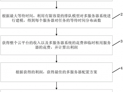 怎样
开15人的服务器号_怎样
开设服务器「怎么架设服务器就自己几个人玩」