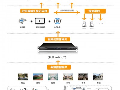 rtmp服务器设置（rtmp server）「rtmp 服务端」