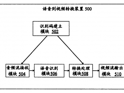 语音辨认
服务器是什么意思_语音辨认
服务未启动「开启语音辨别模式」