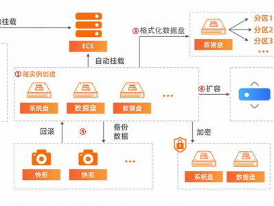阿里云端服务器_阿里云的云服务器怎么利用
「阿里云的云服务器怎么使用」