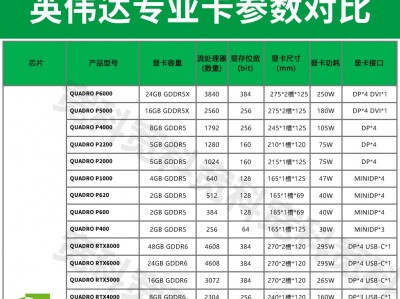 t600显卡转码（转码比力
快的cpu）「t600专业显卡」