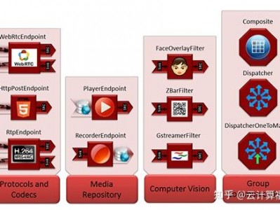 流媒体服务器在线率怎么算_流媒体视频服务器「流媒体 服务器」