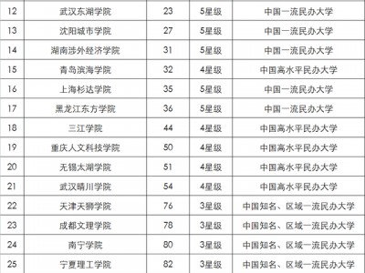 中公排名体系
2018_中公排名查询「中公排名查询系统」