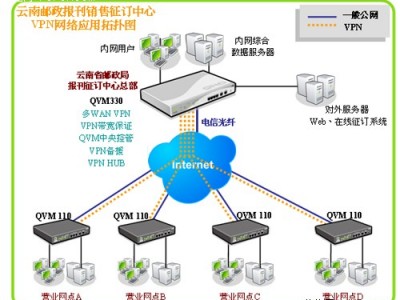 包罗
小米路由器vpn服务器的词条