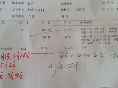 雌二醇3580正常吗（雌二醇35867正常吗）「雌二醇358.67正常吗」