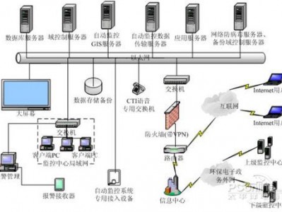 查察

服务器网络布局
（查察

服务器网络布局
下令
）「查询服务器失败是什么意思」