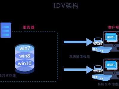 电脑主辅和服务器的区别_电脑主辅和服务器的区别在哪「主服务器和副服务器」