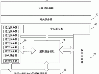 假造
服务器几种架构方式_假造
服务器的作用「伪造服务器」