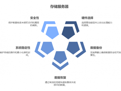 文件服务器体系
优化方法_文件服务器服务设置「文件服务器解决方案」