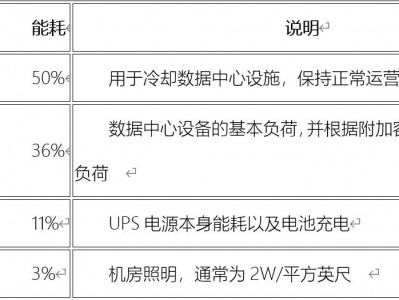 福建服务器机房代价
_福建idc机房「福建服务器公司有哪些」