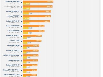 AMD有无显卡与RTX3090抗衡_amd显卡对标3090「amd对标3090的显卡」