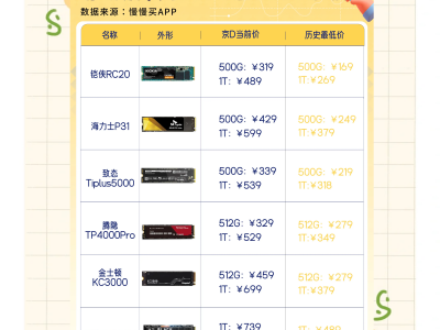 1t硬盘选哪个好_1t硬盘买哪个「1t硬盘推荐买哪款」