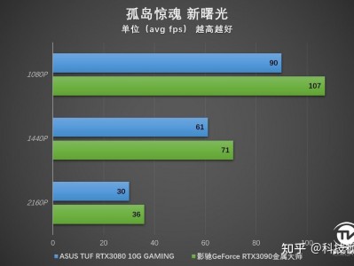 包罗
rtx3080必要
配4k表现
器吗的词条
