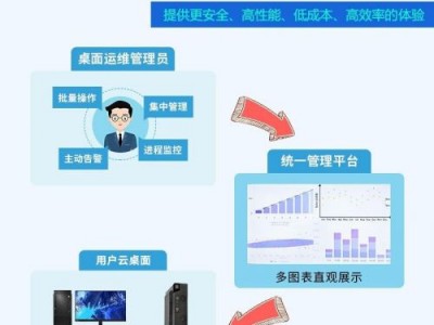 服务器软件方案_服务器软件计划
「服务器软件是什么意思」