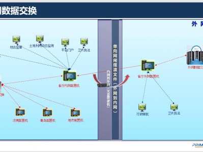 医保局服务器（医保局体系
）「医保局服务平台」