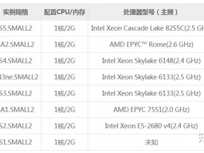 高性价比服务器cpu（高性价比服务器保举
）「性价比高的服务器cpu」
