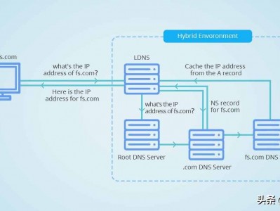 dhcp服务器dns服务器的作用（dhcp服务器地点
是什么意思）「dhcp服务器的dns怎么填」
