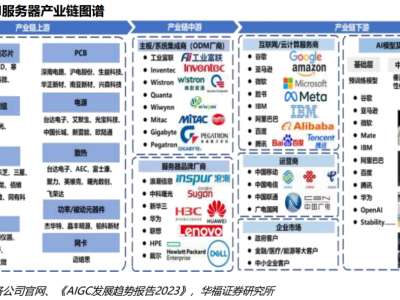 服务器软件行业（服务器软件行业远景）「服务器软件的作用」