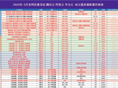 标准

云服务器好用吗_标准

服务体系
「标准云平台」