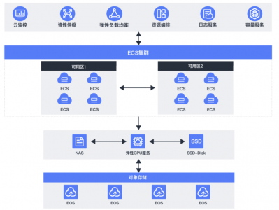 ecs云服务器怎么搭建网站_ecs云服务器怎么利用
「云服务器ecs可以建网站」
