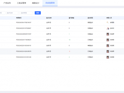 库存管理体系
软件哪个好_库存管理体系
软件哪个好免费「库存管理系统软件有哪些」