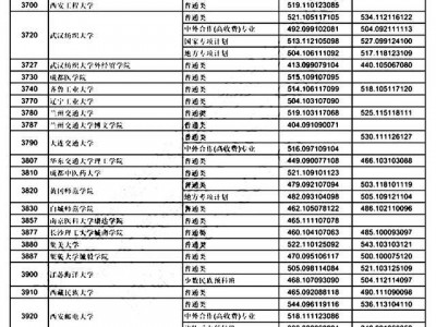 2018湖北体系
高考志愿（2018湖北省高考分数查询入口）「2018湖北高考体育一分一段表」