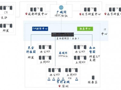 戴尔服务器启动流程图示_戴尔服务器启动项设置「戴尔服务器怎么设置启动项」
