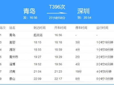 包罗
去大连方向的t130次火车的词条「大连开往包头列车时刻表」