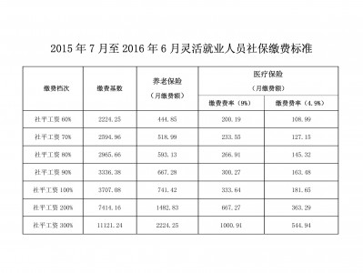 2022年湖北社保体系
_湖北社保官网查询登岸
入口「湖北社保官网查询系统」