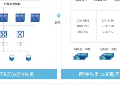 假造
服务器控制境外服务器_假造
服务器控制境外服务器怎么设置