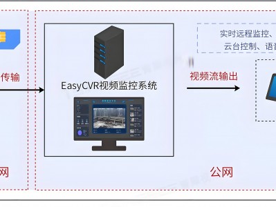 服务器监控开源_服务器监控开源软件「服务器监控软件 开源」