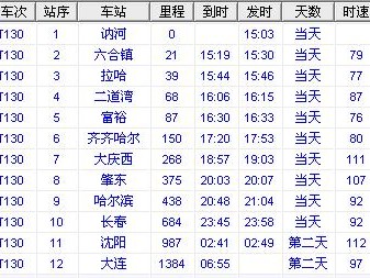t130几点发车（t130次列车颠末
的站点）「t130次列车票价」