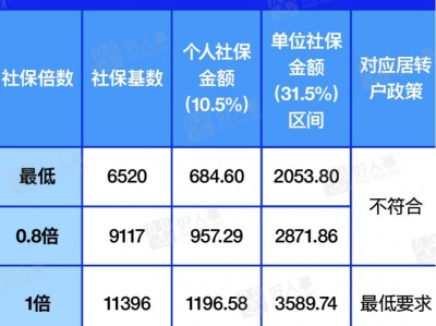 广西社保2022年7月体系
更新（广西社保升级时间）「2021年广西社保新政策」