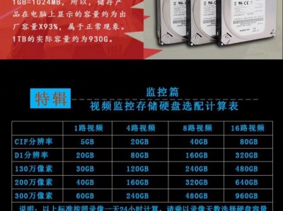监控加6t硬盘能存3个月吗（监控加6t硬盘能存3个月吗视频）「6t监控硬盘能存多少天」