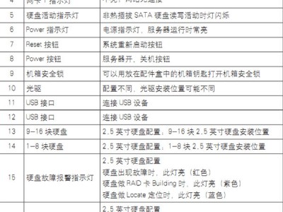 重庆海潮
服务器维修点_海潮
服务器pxe启动项「重庆海潮服饰有限责任公司」