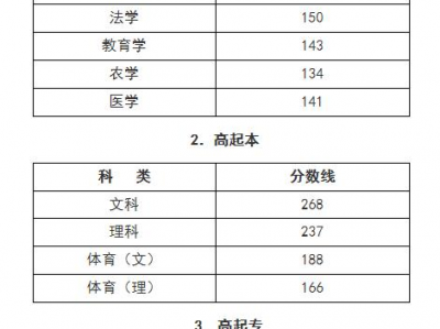 2016高考分数查询体系
_2016年高考天下
分数查询「2016年高考全国分数查询」