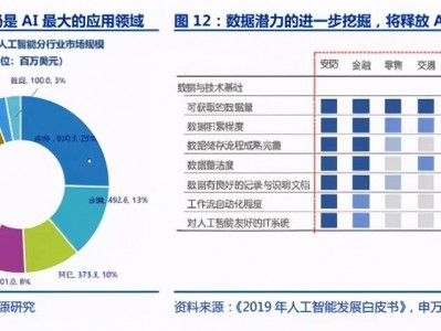 富士康服务器年贩卖
额_2020年富士康业务
收入「富士康 销售额」