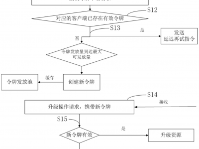 服务器号码限流_服务限流的方式有哪些「服务器限流是什么意思」